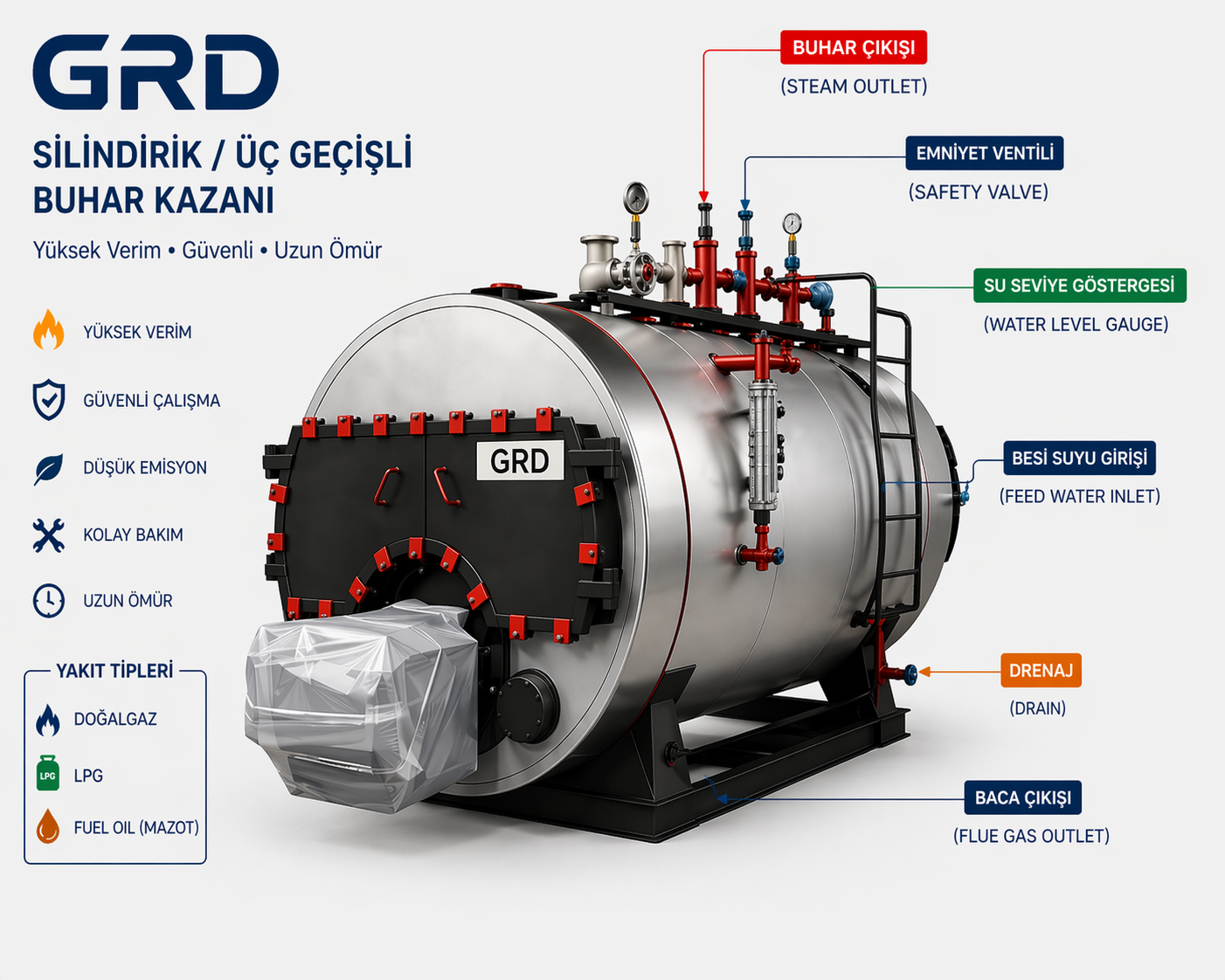 GRD Ürün