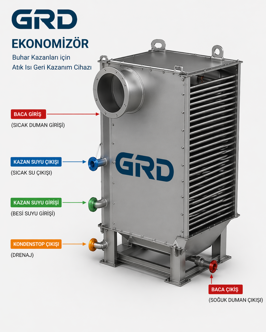 GRD Ekonomizör