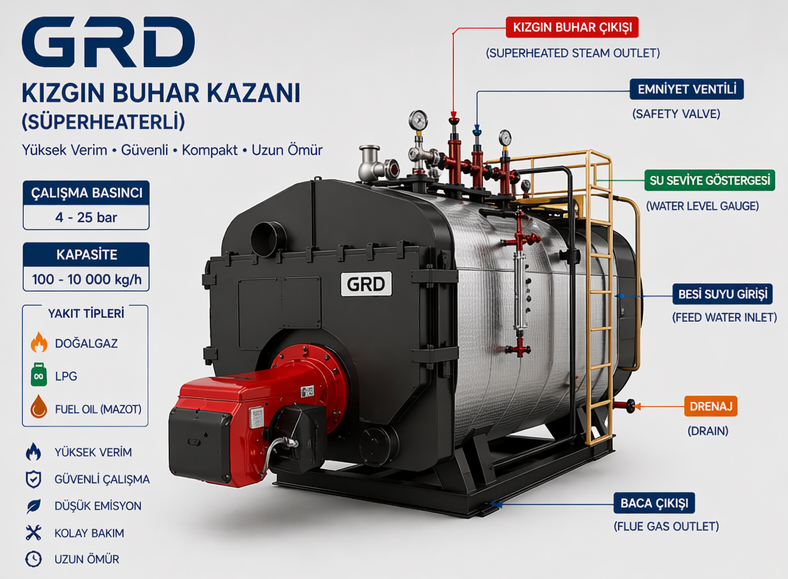 GRD Kızgın Buhar Kazanı