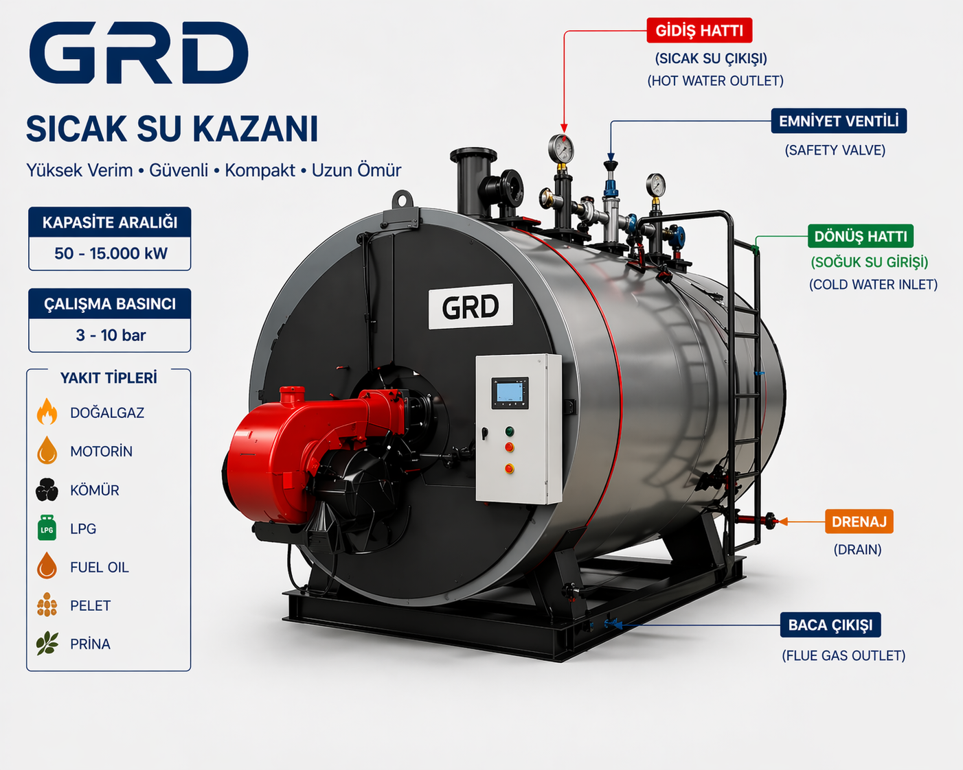 GRD Ürün